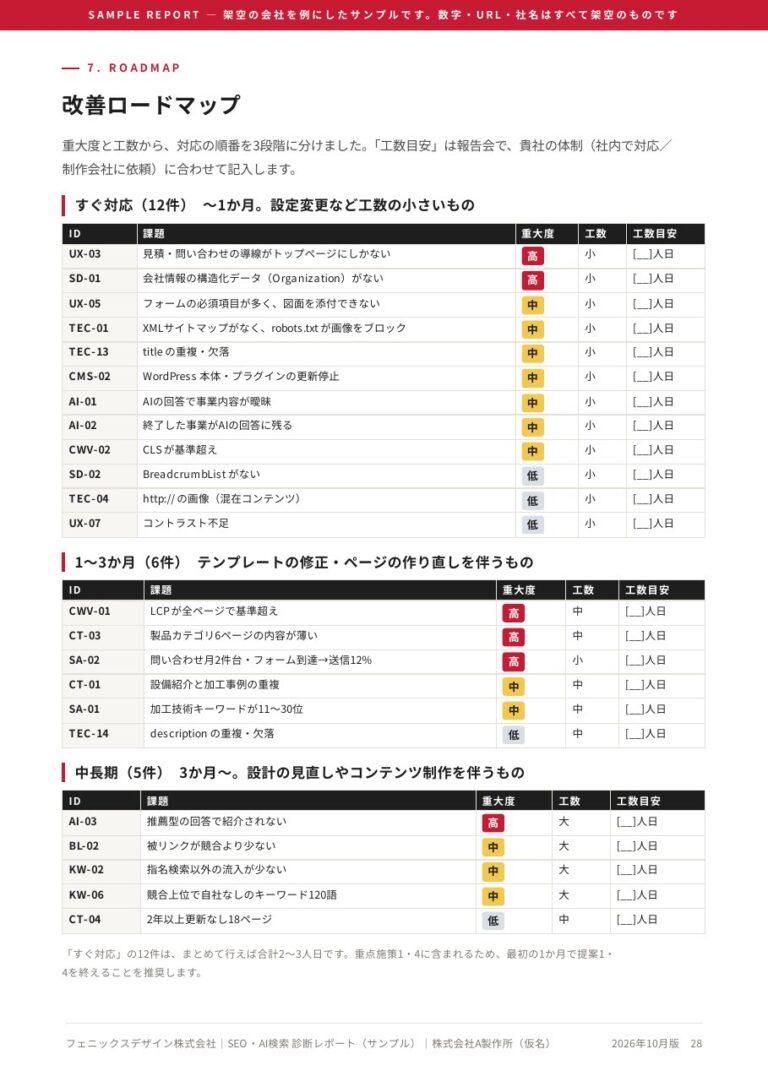 診断レポートのサンプル 改善ロードマップのページ